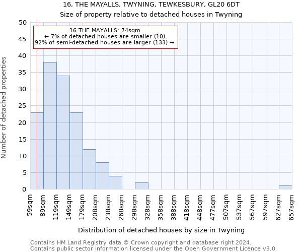 16, THE MAYALLS, TWYNING, TEWKESBURY, GL20 6DT: Size of property relative to detached houses in Twyning