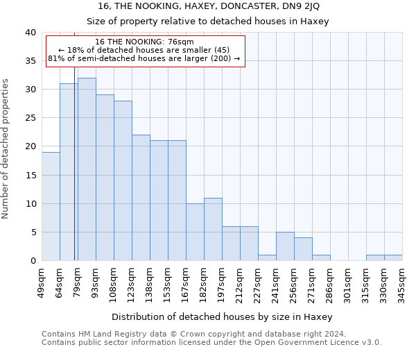 16, THE NOOKING, HAXEY, DONCASTER, DN9 2JQ: Size of property relative to detached houses in Haxey