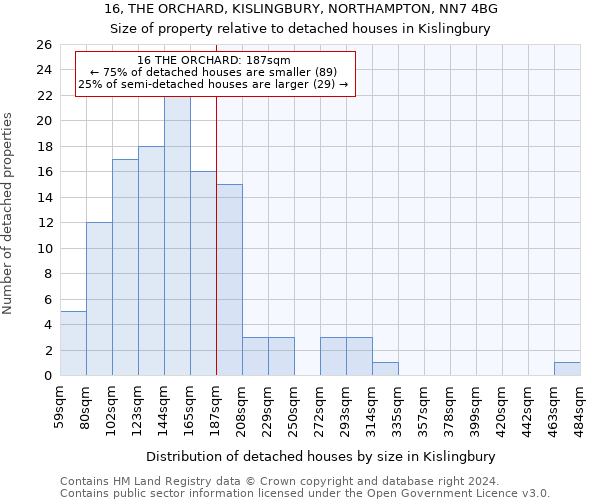 16, THE ORCHARD, KISLINGBURY, NORTHAMPTON, NN7 4BG: Size of property relative to detached houses in Kislingbury