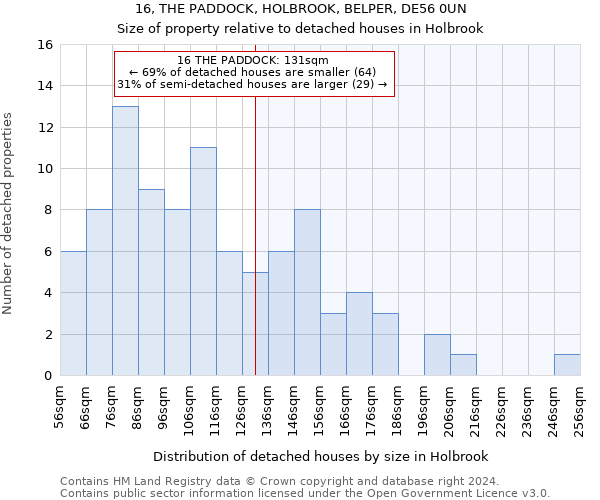 16, THE PADDOCK, HOLBROOK, BELPER, DE56 0UN: Size of property relative to detached houses in Holbrook