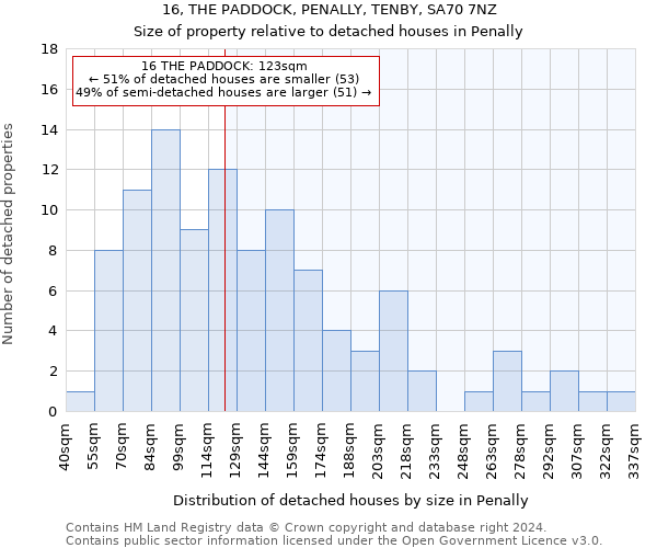 16, THE PADDOCK, PENALLY, TENBY, SA70 7NZ: Size of property relative to detached houses in Penally