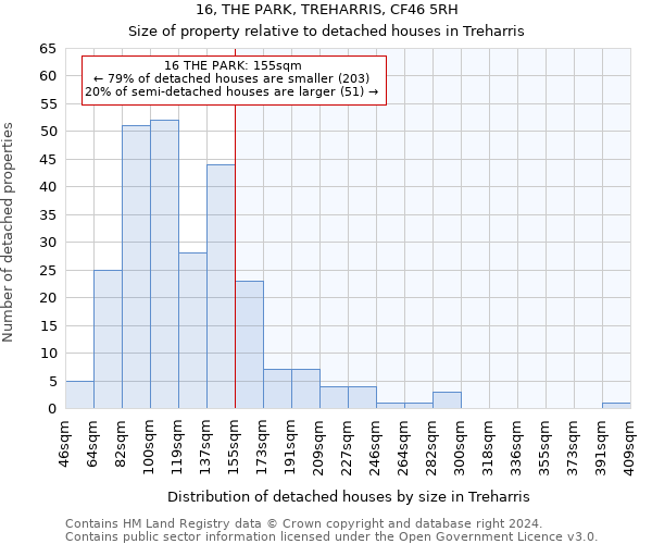 16, THE PARK, TREHARRIS, CF46 5RH: Size of property relative to detached houses in Treharris