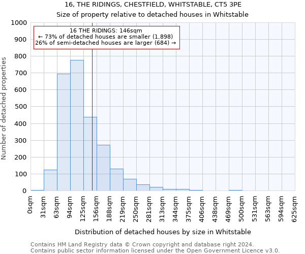 16, THE RIDINGS, CHESTFIELD, WHITSTABLE, CT5 3PE: Size of property relative to detached houses in Whitstable