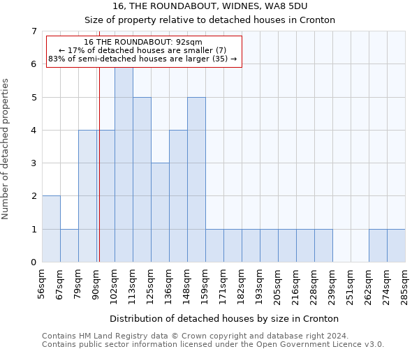 16, THE ROUNDABOUT, WIDNES, WA8 5DU: Size of property relative to detached houses in Cronton