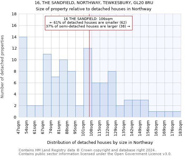 16, THE SANDFIELD, NORTHWAY, TEWKESBURY, GL20 8RU: Size of property relative to detached houses in Northway