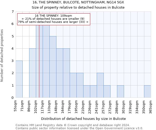 16, THE SPINNEY, BULCOTE, NOTTINGHAM, NG14 5GX: Size of property relative to detached houses in Bulcote