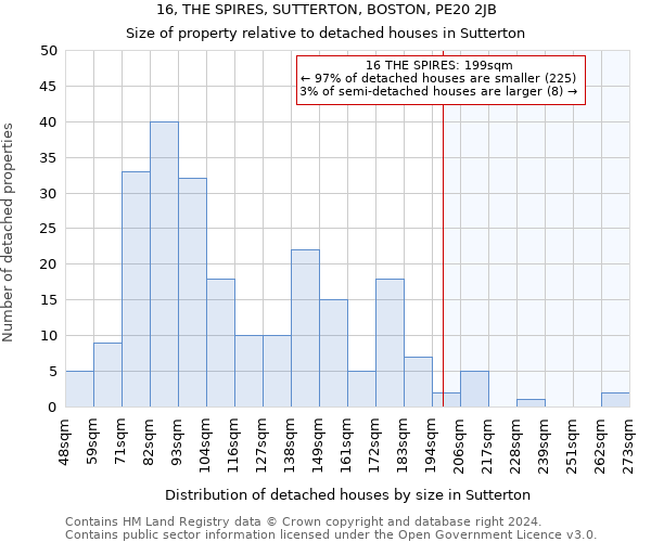 16, THE SPIRES, SUTTERTON, BOSTON, PE20 2JB: Size of property relative to detached houses in Sutterton