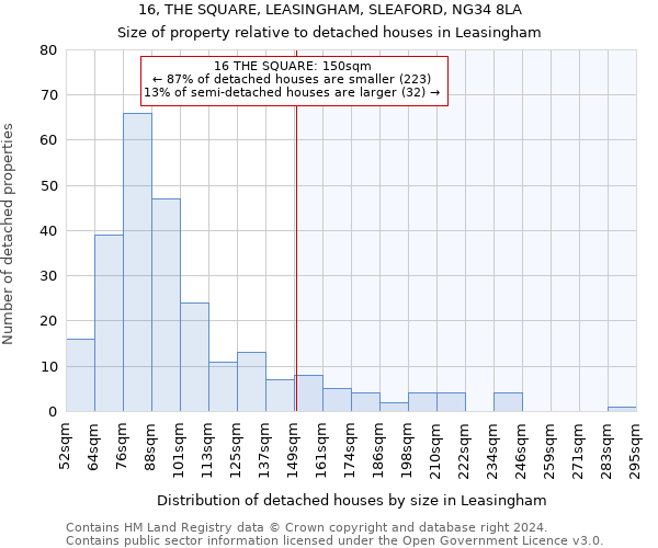 16, THE SQUARE, LEASINGHAM, SLEAFORD, NG34 8LA: Size of property relative to detached houses in Leasingham