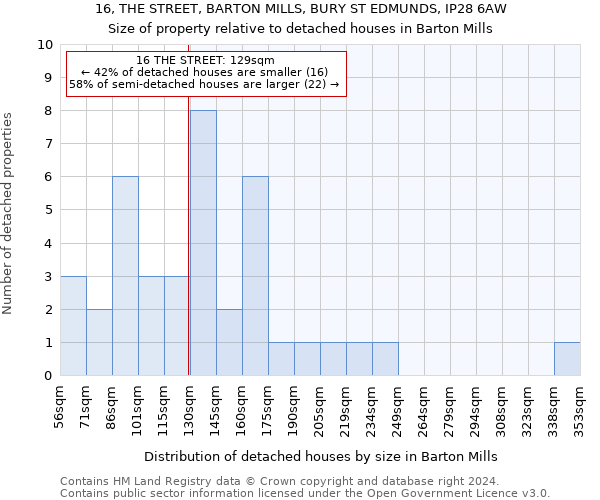 16, THE STREET, BARTON MILLS, BURY ST EDMUNDS, IP28 6AW: Size of property relative to detached houses in Barton Mills