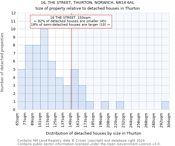 16, THE STREET, THURTON, NORWICH, NR14 6AL: Size of property relative to detached houses in Thurton