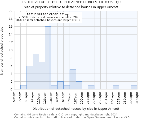 16, THE VILLAGE CLOSE, UPPER ARNCOTT, BICESTER, OX25 1QU: Size of property relative to detached houses in Upper Arncott