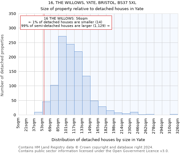 16, THE WILLOWS, YATE, BRISTOL, BS37 5XL: Size of property relative to detached houses in Yate