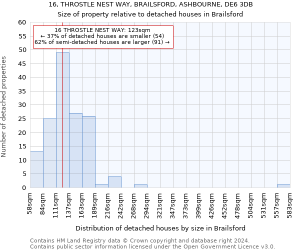 16, THROSTLE NEST WAY, BRAILSFORD, ASHBOURNE, DE6 3DB: Size of property relative to detached houses in Brailsford