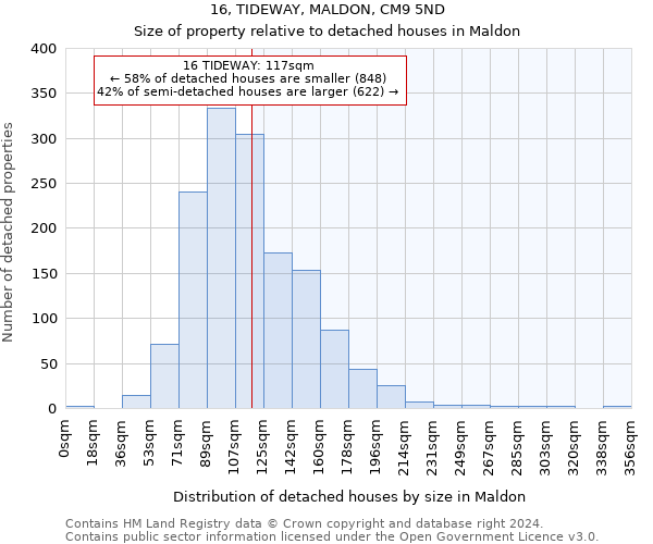 16, TIDEWAY, MALDON, CM9 5ND: Size of property relative to detached houses in Maldon