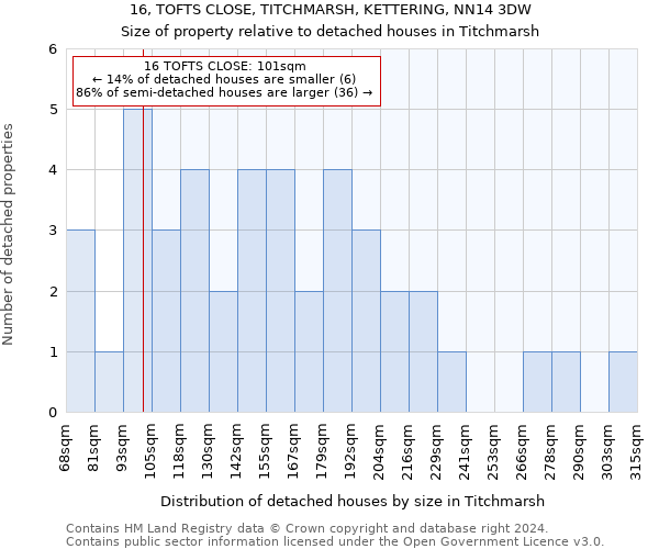 16, TOFTS CLOSE, TITCHMARSH, KETTERING, NN14 3DW: Size of property relative to detached houses in Titchmarsh