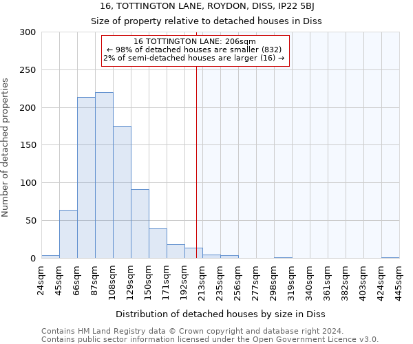 16, TOTTINGTON LANE, ROYDON, DISS, IP22 5BJ: Size of property relative to detached houses in Diss