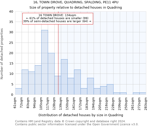 16, TOWN DROVE, QUADRING, SPALDING, PE11 4PU: Size of property relative to detached houses in Quadring