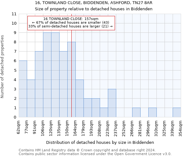 16, TOWNLAND CLOSE, BIDDENDEN, ASHFORD, TN27 8AR: Size of property relative to detached houses in Biddenden