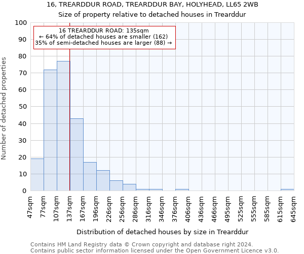 16, TREARDDUR ROAD, TREARDDUR BAY, HOLYHEAD, LL65 2WB: Size of property relative to detached houses in Trearddur