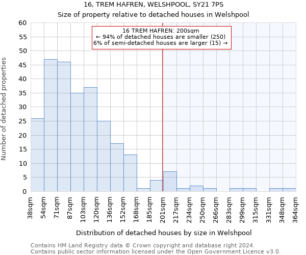 16, TREM HAFREN, WELSHPOOL, SY21 7PS: Size of property relative to detached houses in Welshpool