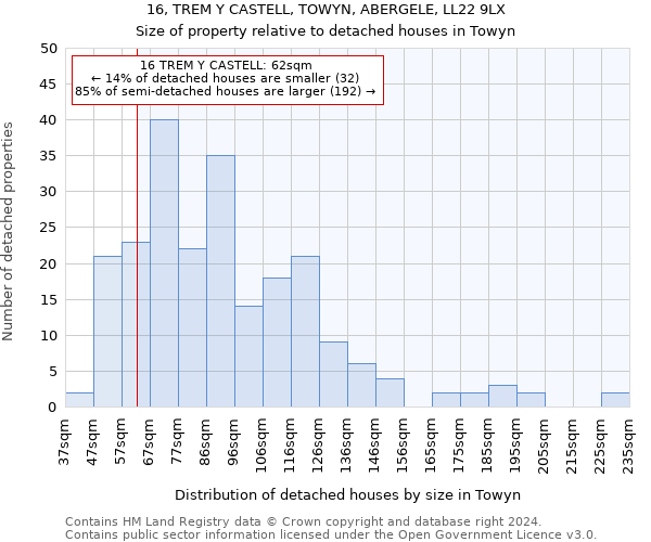 16, TREM Y CASTELL, TOWYN, ABERGELE, LL22 9LX: Size of property relative to detached houses in Towyn