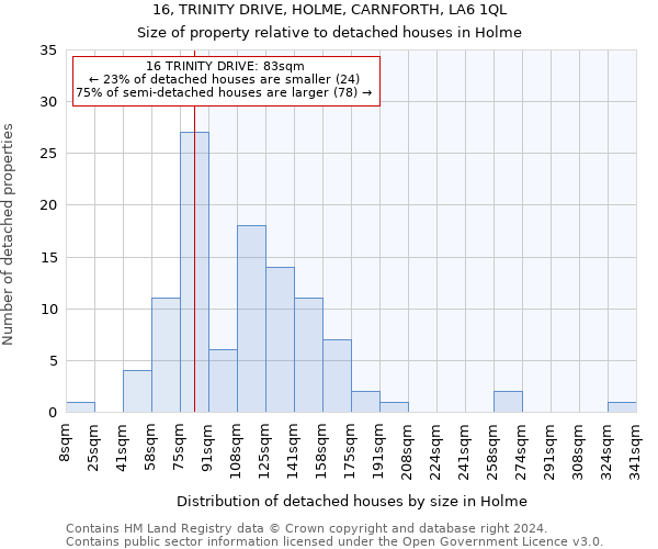 16, TRINITY DRIVE, HOLME, CARNFORTH, LA6 1QL: Size of property relative to detached houses in Holme