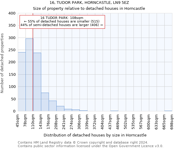 16, TUDOR PARK, HORNCASTLE, LN9 5EZ: Size of property relative to detached houses in Horncastle