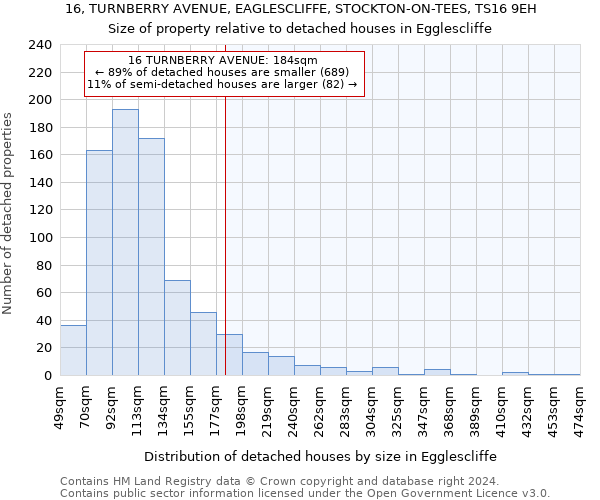 16, TURNBERRY AVENUE, EAGLESCLIFFE, STOCKTON-ON-TEES, TS16 9EH: Size of property relative to detached houses in Egglescliffe