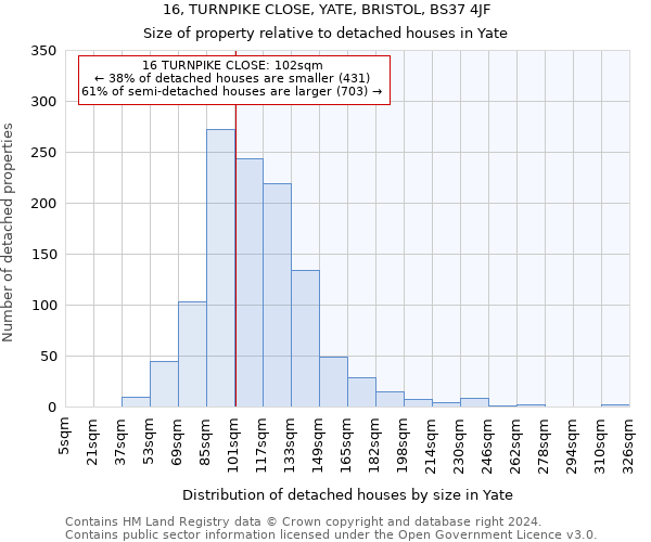 16, TURNPIKE CLOSE, YATE, BRISTOL, BS37 4JF: Size of property relative to detached houses in Yate