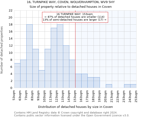 16, TURNPIKE WAY, COVEN, WOLVERHAMPTON, WV9 5HY: Size of property relative to detached houses in Coven