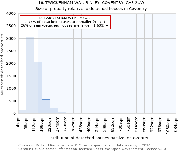 16, TWICKENHAM WAY, BINLEY, COVENTRY, CV3 2UW: Size of property relative to detached houses in Coventry