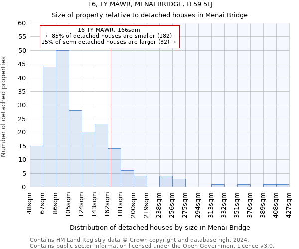 16, TY MAWR, MENAI BRIDGE, LL59 5LJ: Size of property relative to detached houses in Menai Bridge