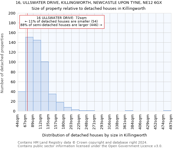 16, ULLSWATER DRIVE, KILLINGWORTH, NEWCASTLE UPON TYNE, NE12 6GX: Size of property relative to detached houses in Killingworth