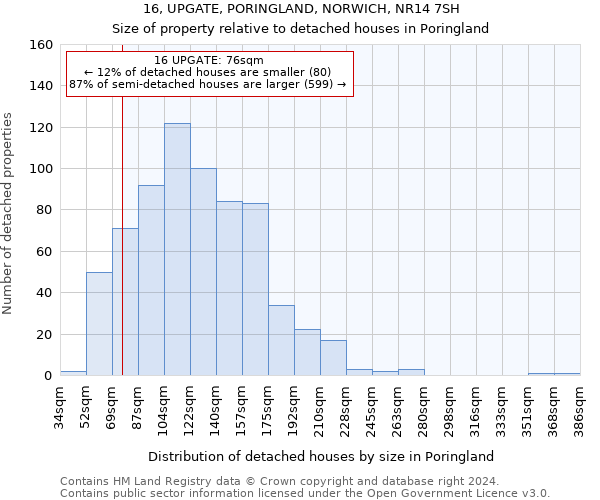 16, UPGATE, PORINGLAND, NORWICH, NR14 7SH: Size of property relative to detached houses in Poringland