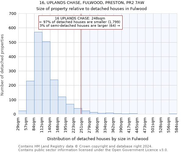 16, UPLANDS CHASE, FULWOOD, PRESTON, PR2 7AW: Size of property relative to detached houses in Fulwood