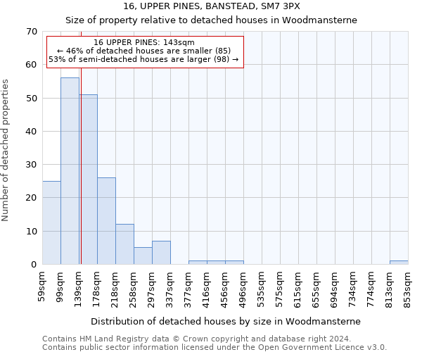 16, UPPER PINES, BANSTEAD, SM7 3PX: Size of property relative to detached houses in Woodmansterne