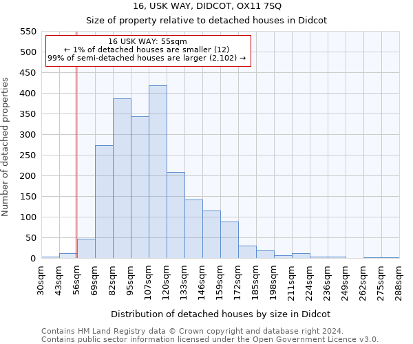 16, USK WAY, DIDCOT, OX11 7SQ: Size of property relative to detached houses in Didcot