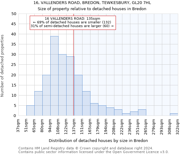 16, VALLENDERS ROAD, BREDON, TEWKESBURY, GL20 7HL: Size of property relative to detached houses in Bredon