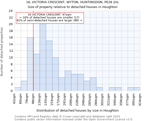 16, VICTORIA CRESCENT, WYTON, HUNTINGDON, PE28 2AL: Size of property relative to detached houses in Houghton