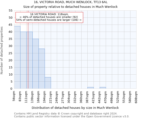 16, VICTORIA ROAD, MUCH WENLOCK, TF13 6AL: Size of property relative to detached houses in Much Wenlock