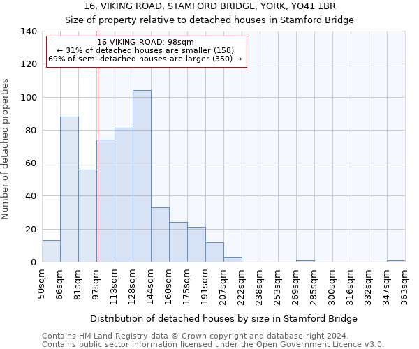 16, VIKING ROAD, STAMFORD BRIDGE, YORK, YO41 1BR: Size of property relative to detached houses in Stamford Bridge