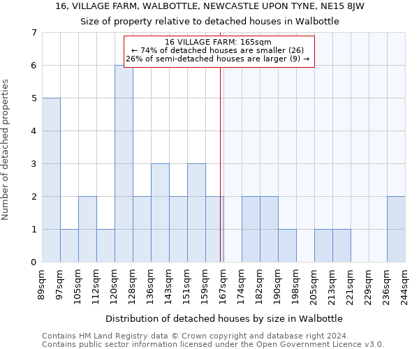 16, VILLAGE FARM, WALBOTTLE, NEWCASTLE UPON TYNE, NE15 8JW: Size of property relative to detached houses in Walbottle