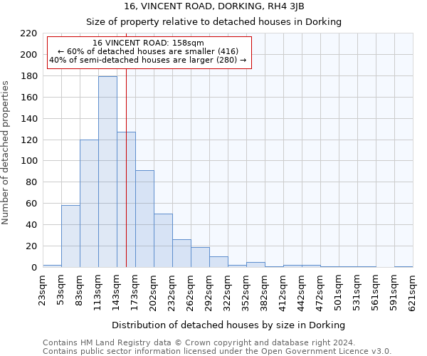 16, VINCENT ROAD, DORKING, RH4 3JB: Size of property relative to detached houses in Dorking