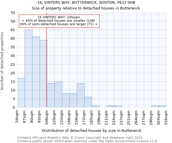 16, VINTERS WAY, BUTTERWICK, BOSTON, PE22 0HB: Size of property relative to detached houses in Butterwick