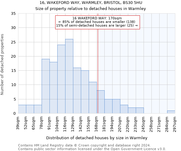 16, WAKEFORD WAY, WARMLEY, BRISTOL, BS30 5HU: Size of property relative to detached houses in Warmley