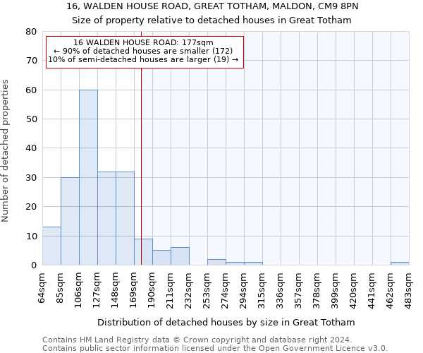 16, WALDEN HOUSE ROAD, GREAT TOTHAM, MALDON, CM9 8PN: Size of property relative to detached houses in Great Totham