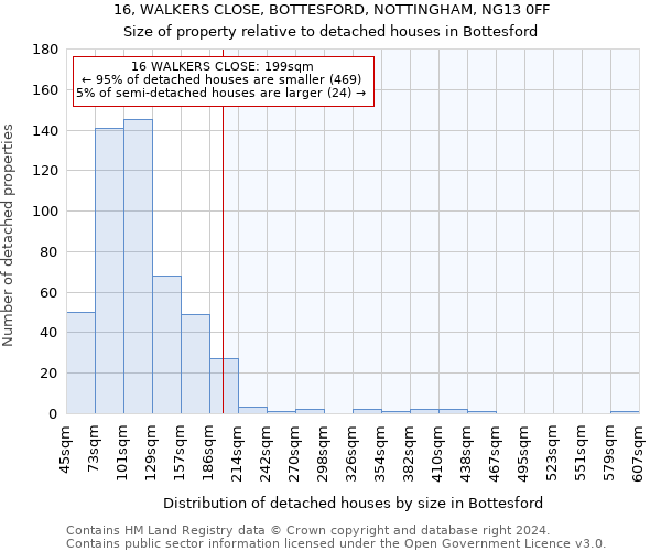 16, WALKERS CLOSE, BOTTESFORD, NOTTINGHAM, NG13 0FF: Size of property relative to detached houses in Bottesford