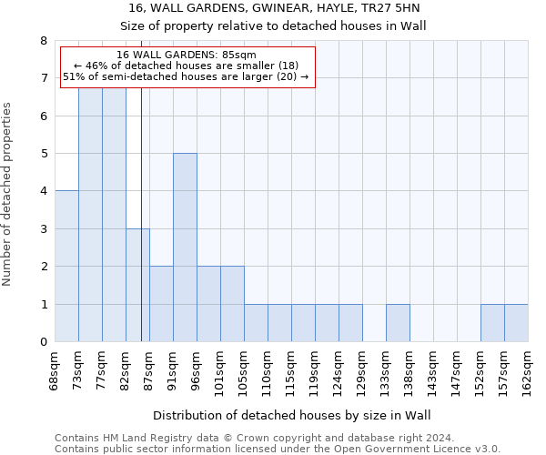 16, WALL GARDENS, GWINEAR, HAYLE, TR27 5HN: Size of property relative to detached houses in Wall