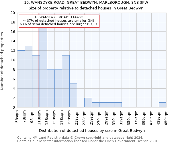 16, WANSDYKE ROAD, GREAT BEDWYN, MARLBOROUGH, SN8 3PW: Size of property relative to detached houses in Great Bedwyn