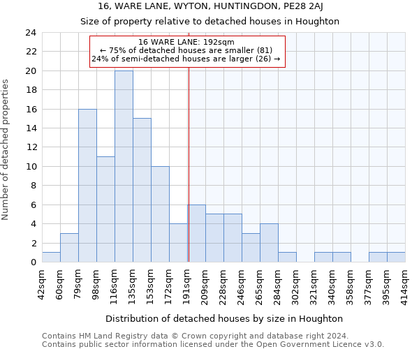 16, WARE LANE, WYTON, HUNTINGDON, PE28 2AJ: Size of property relative to detached houses in Houghton